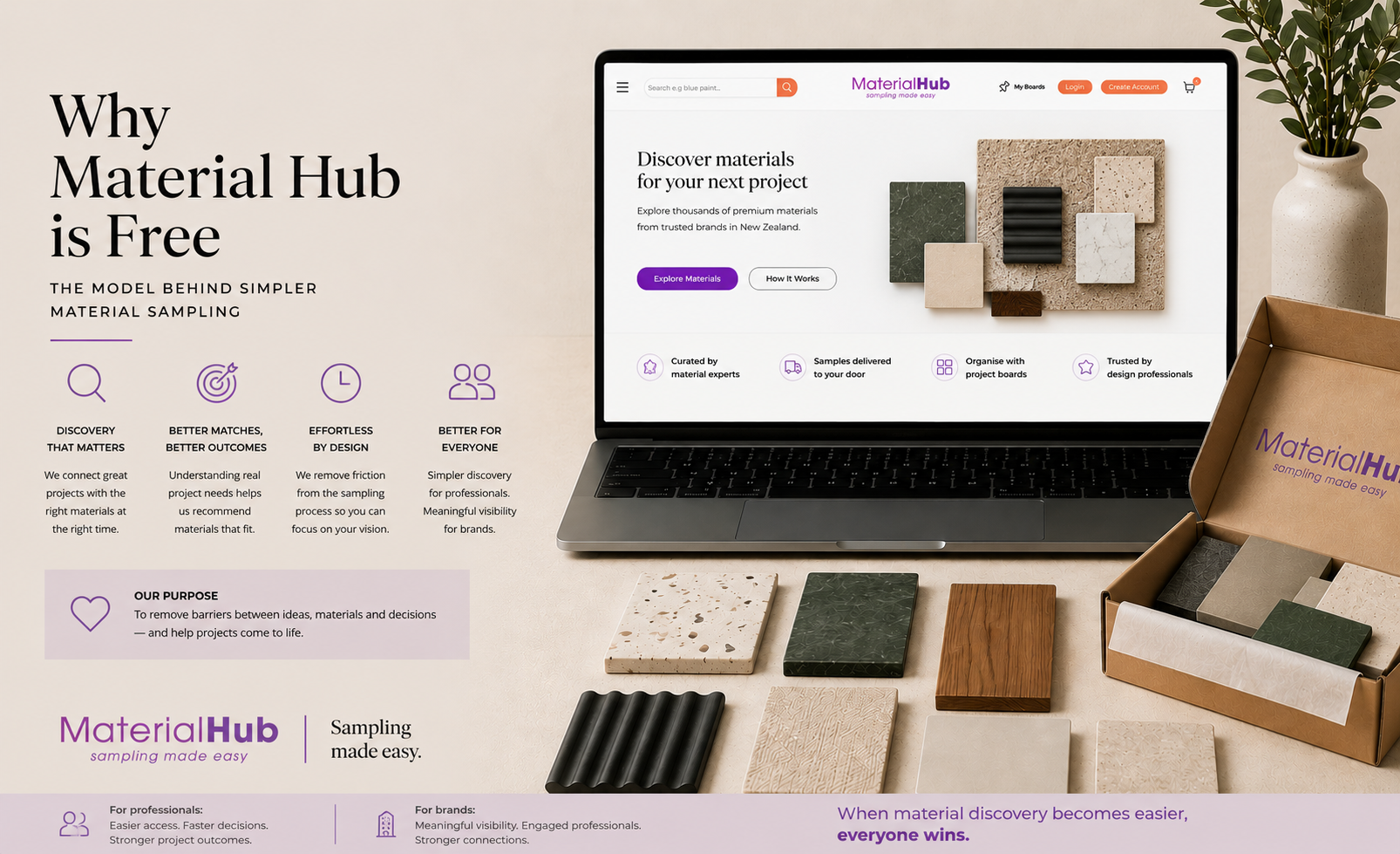 Why Is Material Hub Free? The Model Behind Simpler Material Sampling